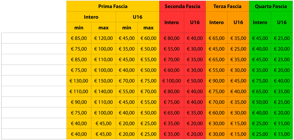 Tabella indicativa prezzi